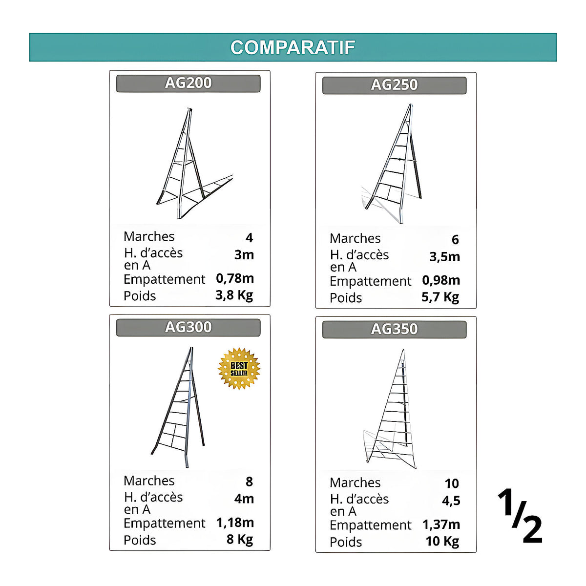 Échelle fruitière aluminium réglable 5