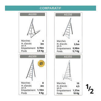 Échelle fruitière aluminium réglable 5