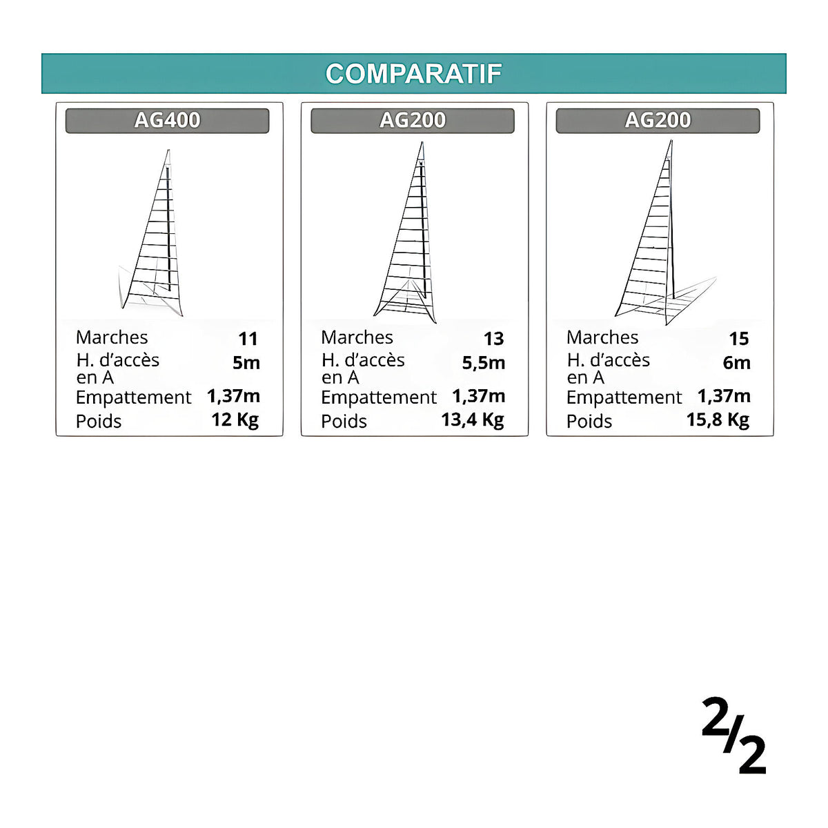 Échelle fruitière aluminium réglable 6