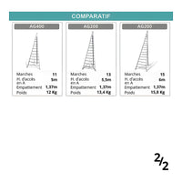 Échelle fruitière aluminium réglable 6