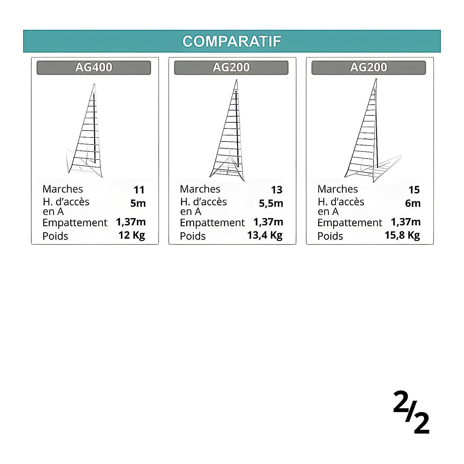 Échelle fruitière aluminium réglable 6