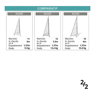 Échelle fruitière aluminium réglable 6