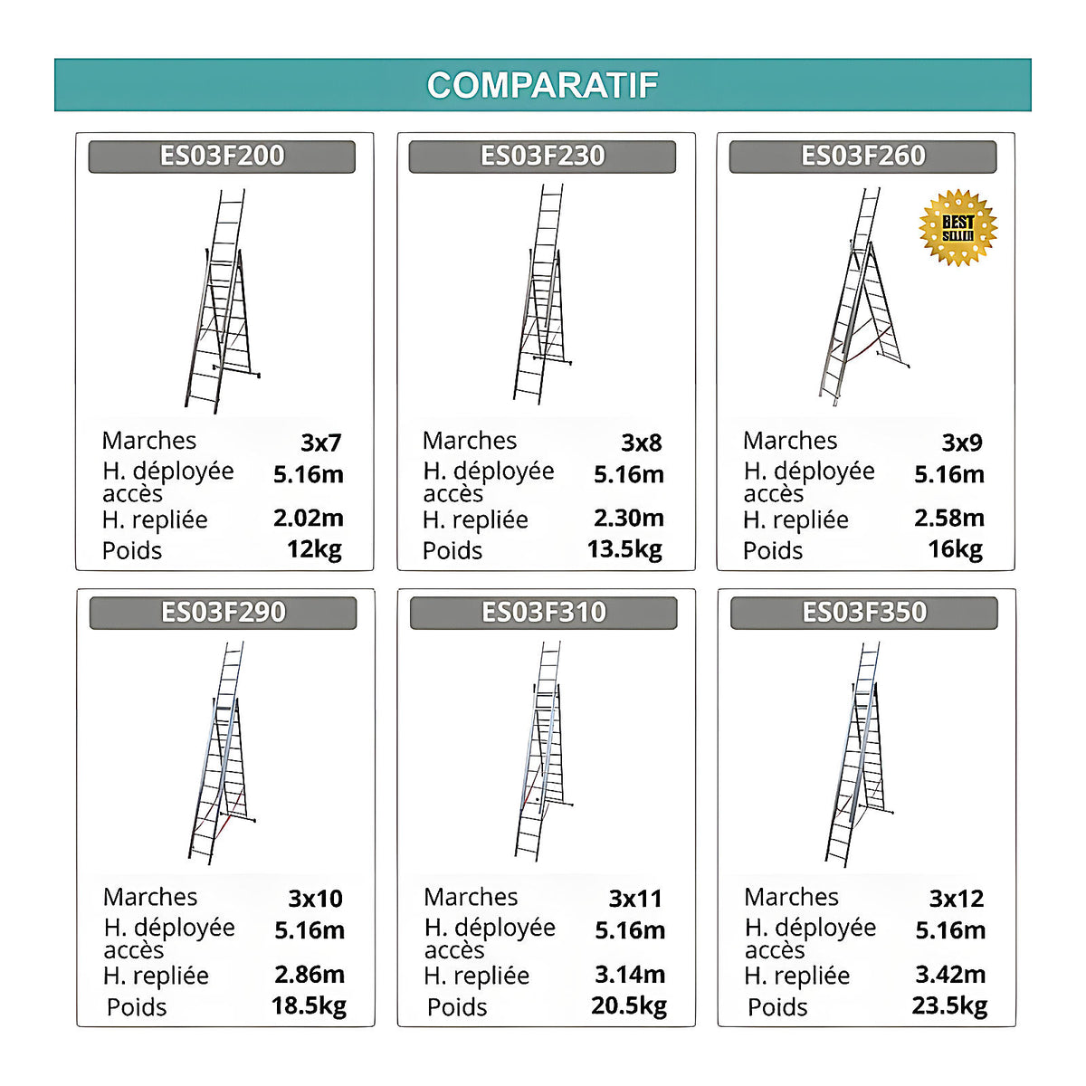 Échelle 3 pans alu pour usage professionnel 4
