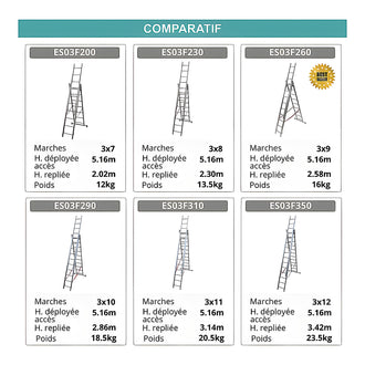 Échelle 3 pans alu pour usage professionnel 4