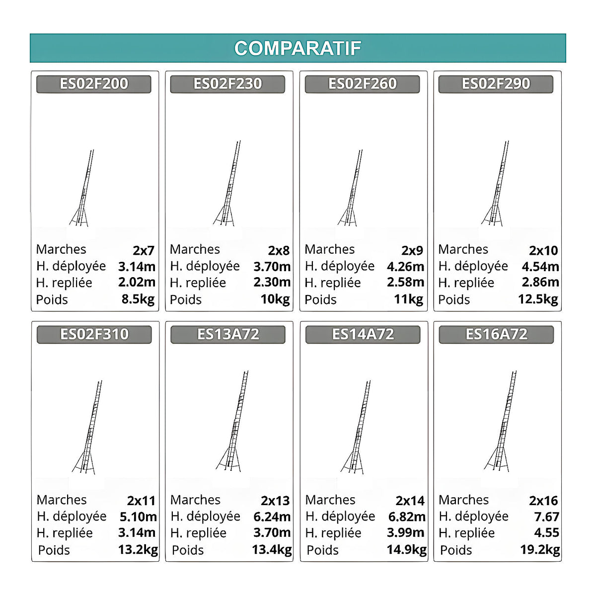 Échelle coulissante 2 plans 8m 6
