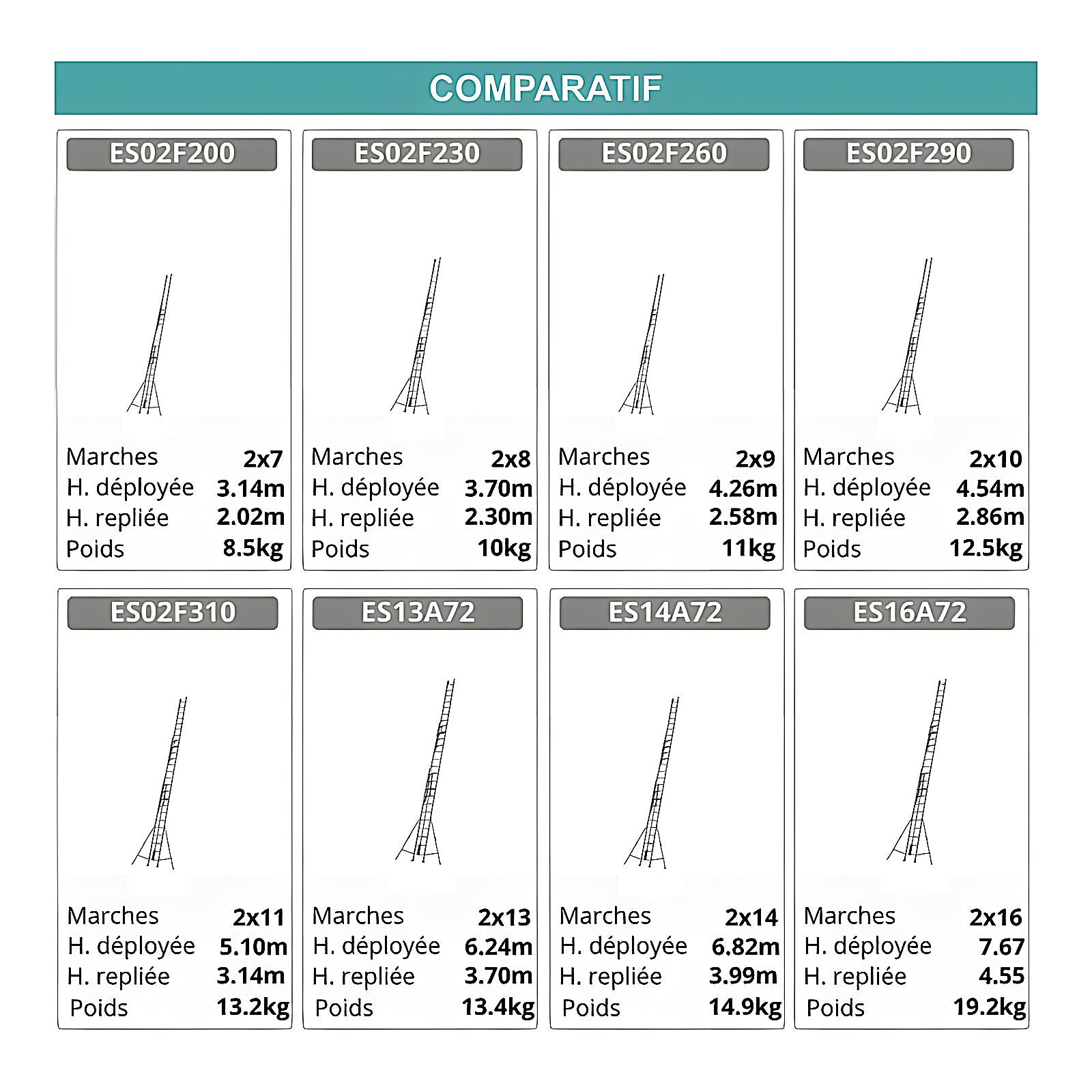 Échelle coulissante 2 plans 8m 6