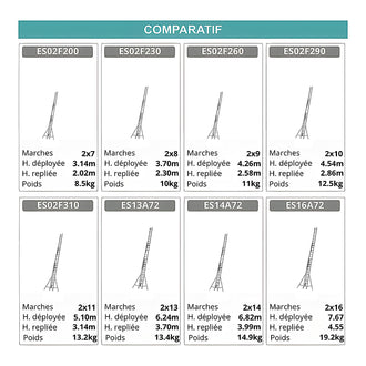 Échelle coulissante 2 plans 8m 6